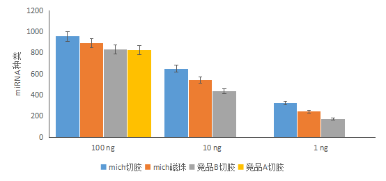 性能數(shù)據(jù)1.png
