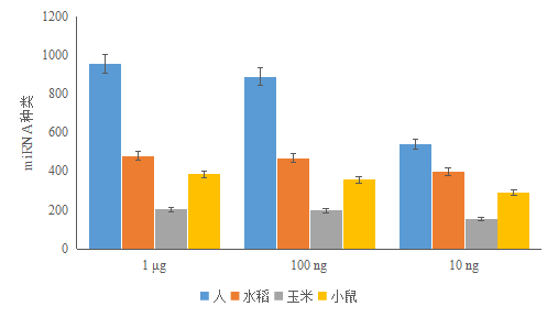 性能數(shù)據(jù)2.png